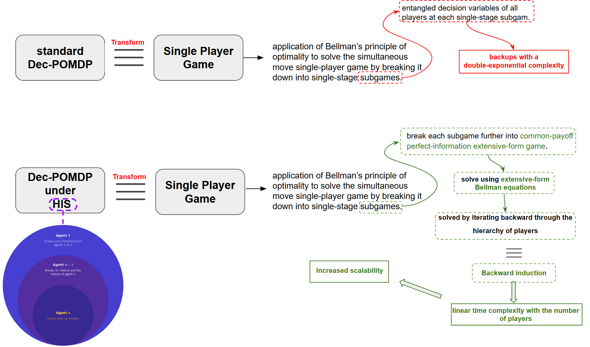 Multi-agent Reinforcement Learning illustration