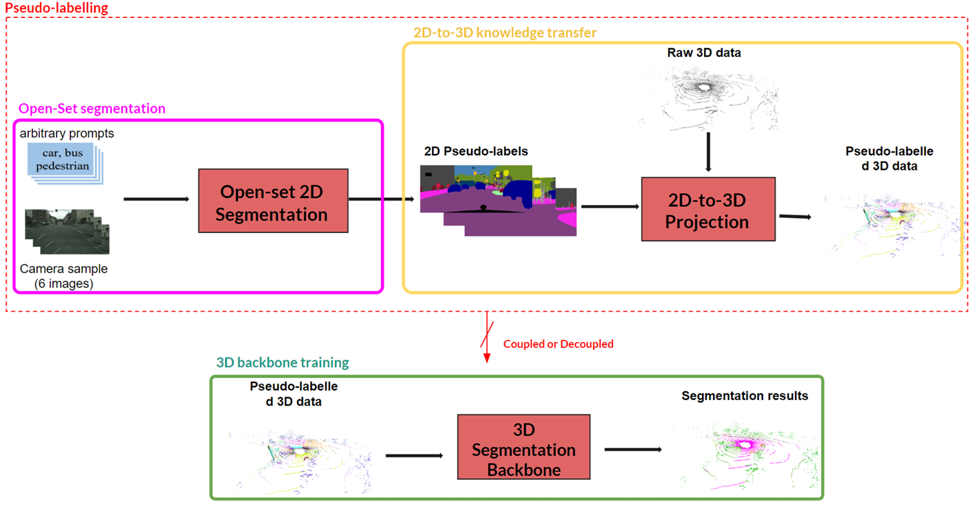 Astra Vision workflow illustration