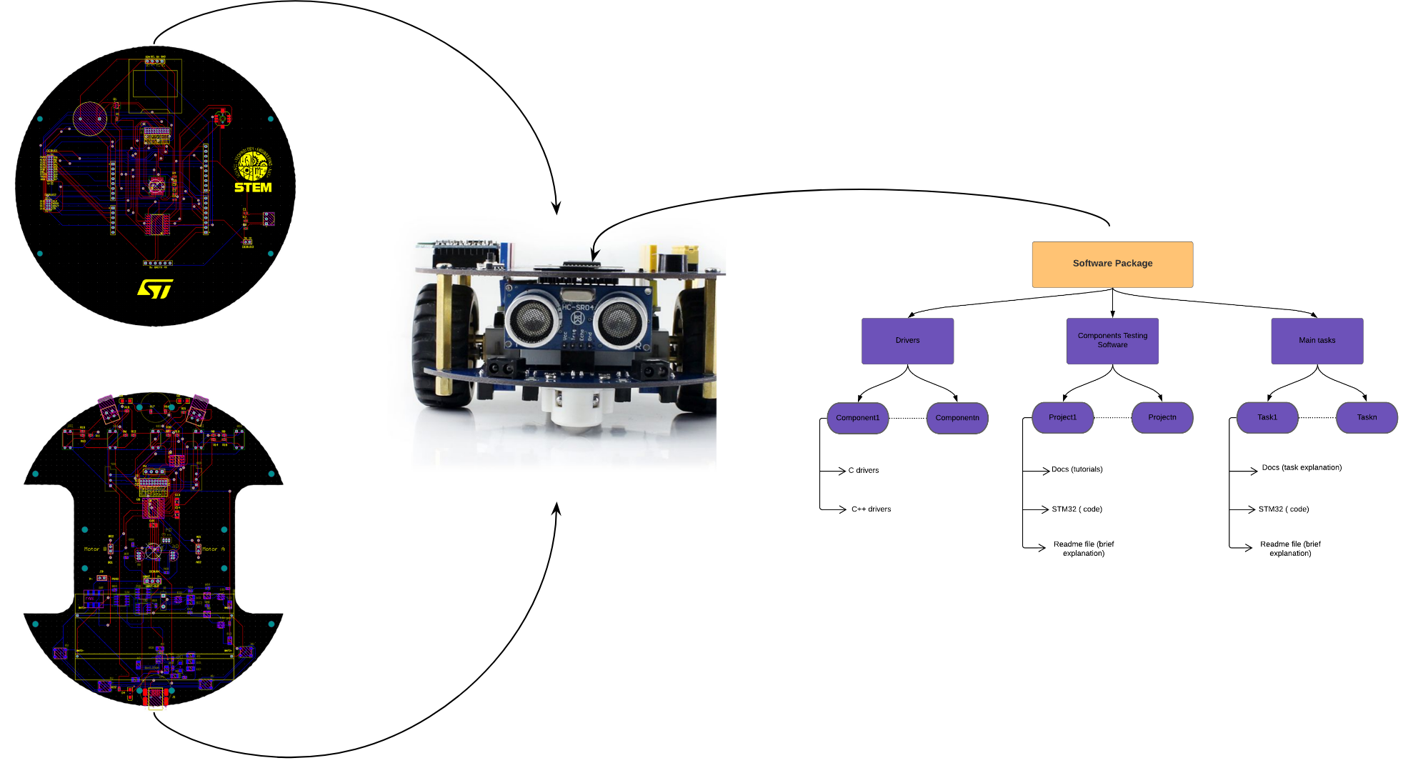 Robust embedded systems illustration